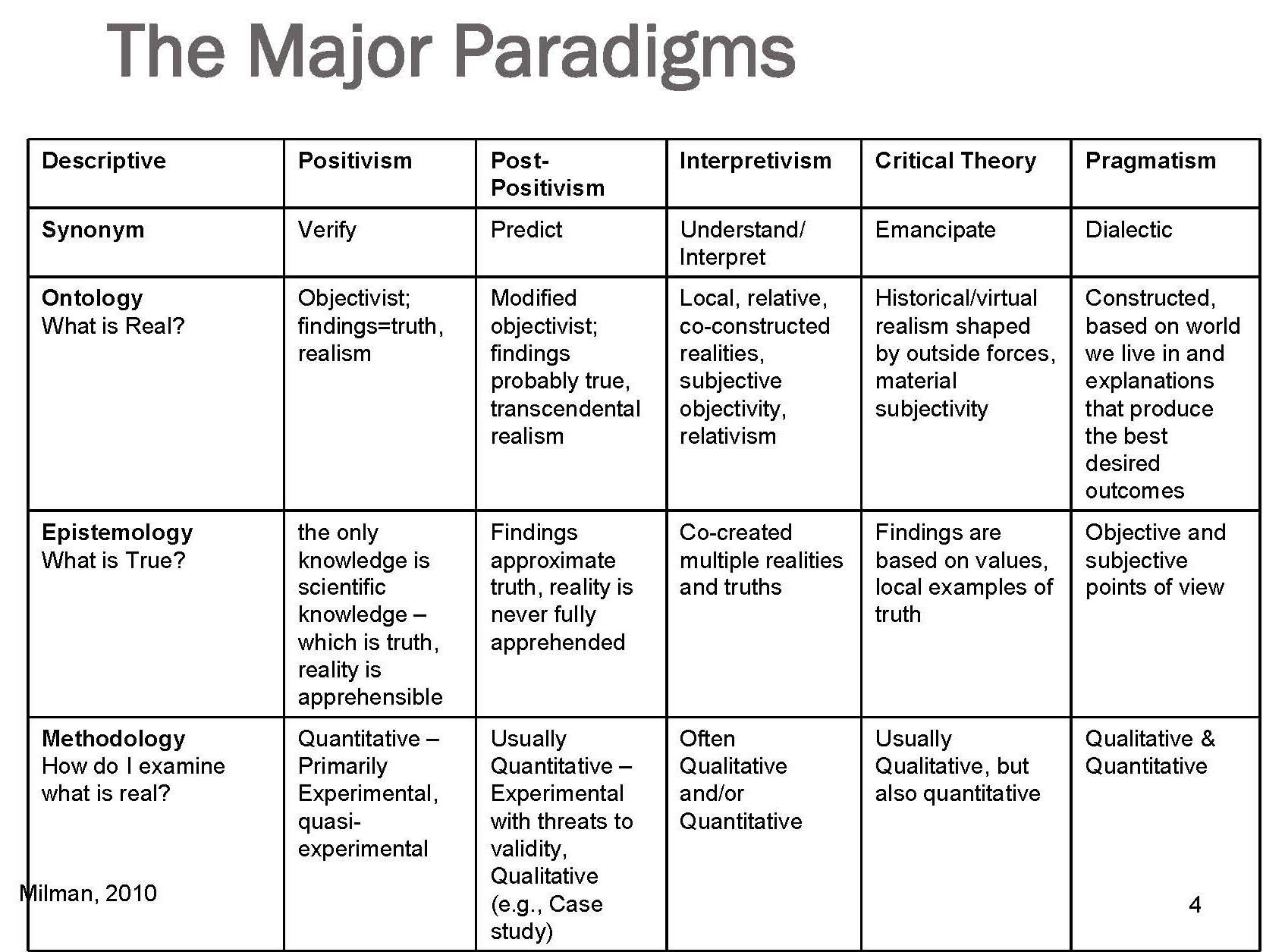 Difference Between Positivism And Interpretivism Pdf